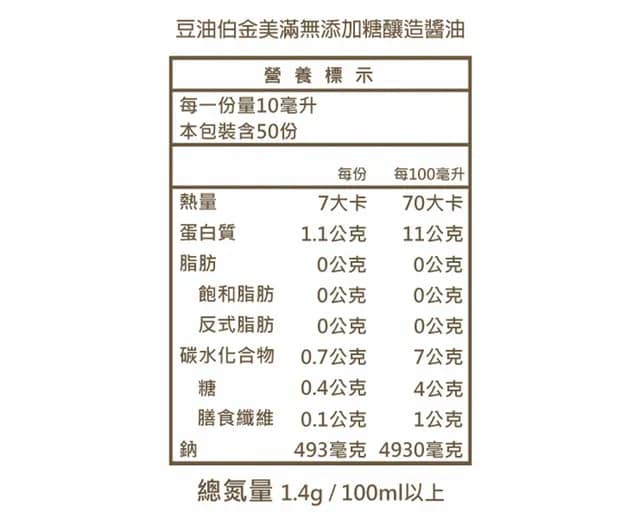 台灣知名純釀醬油品牌「豆油伯」 金美滿無添加糖醬油500ml