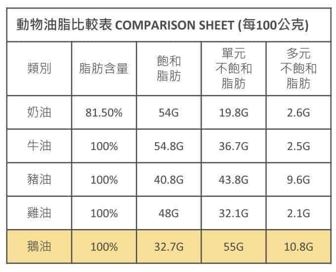 《樂朋》黃金鵝油香蔥 ⭐️黑標版⭐️