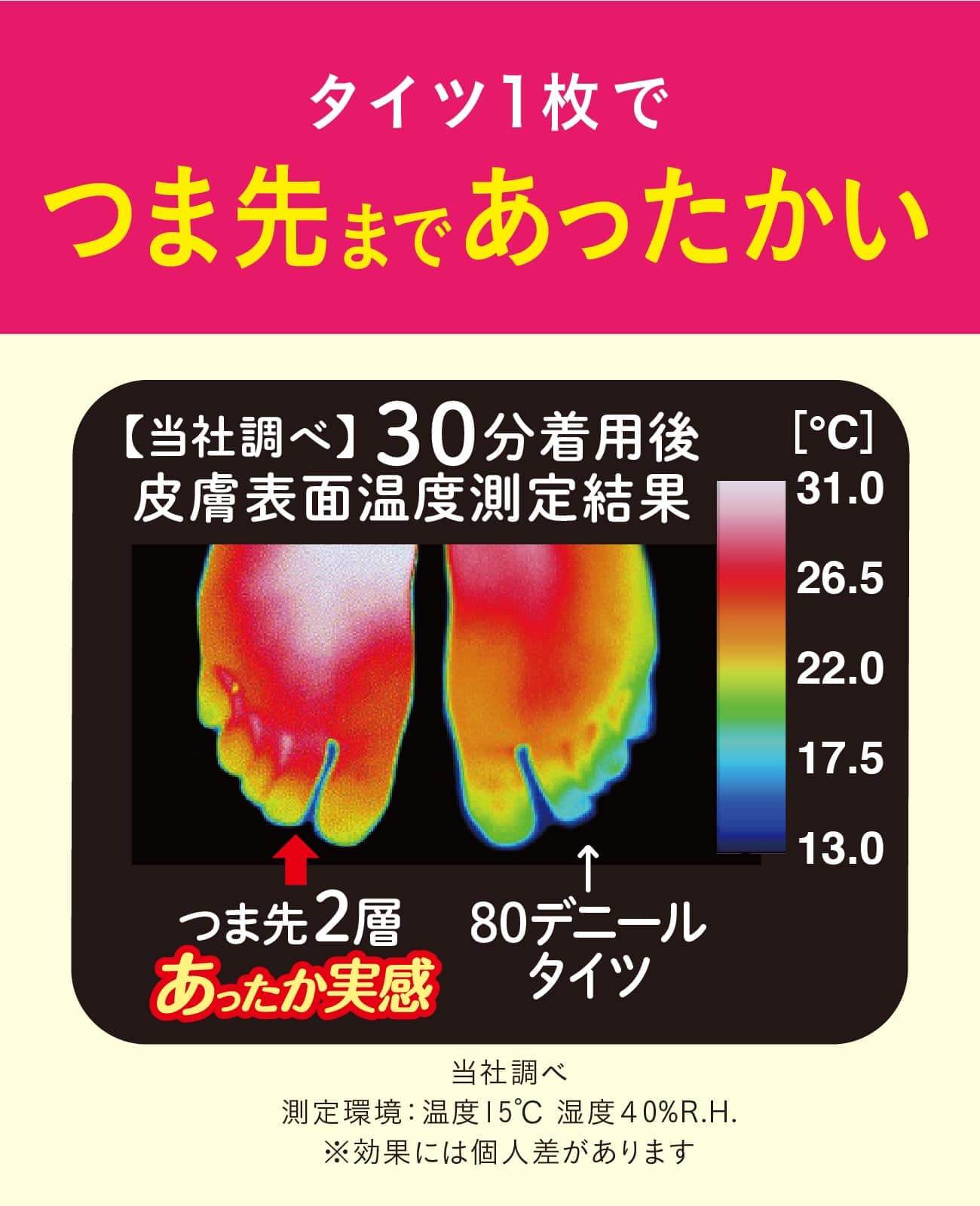 日本 Okamoto kokopita溫暖實感腳尖雙層構造 襪子🧦/褲襪